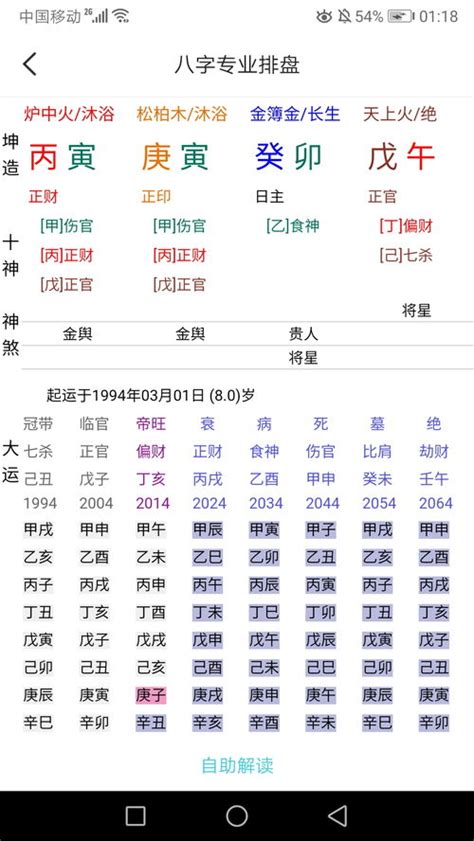 怎样看八字|一张图看懂自己的八字 如何看懂自己的八字